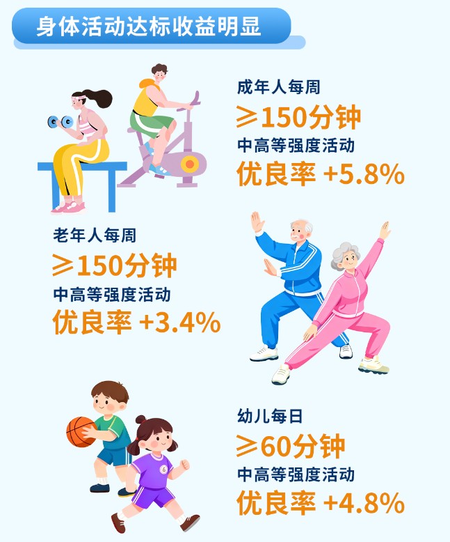 国家体育总局体育科学研究所、国家国民体质监测中心供图