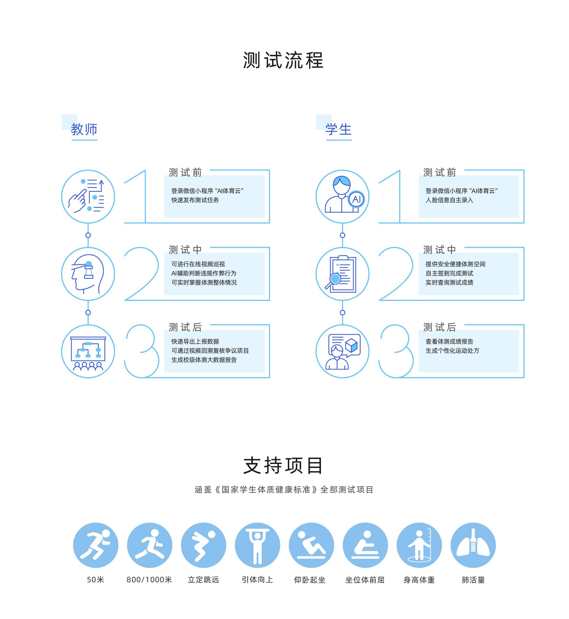 合作咨询 400-86303753 首页 产品中心 全学龄-AI体育角 普教-全场景AI智慧操场